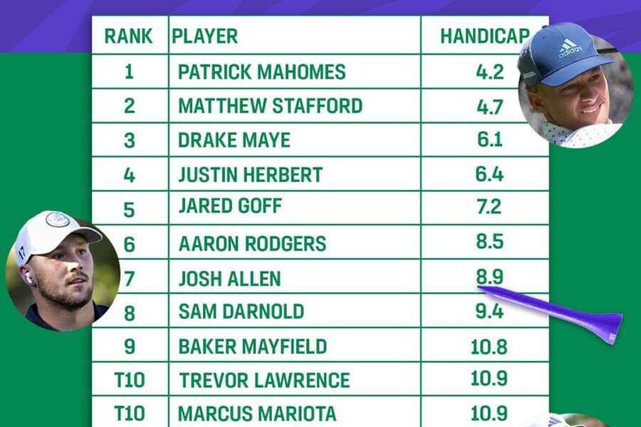 QB Golf Handicaps