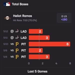 Heliot Ramos Stats Hub