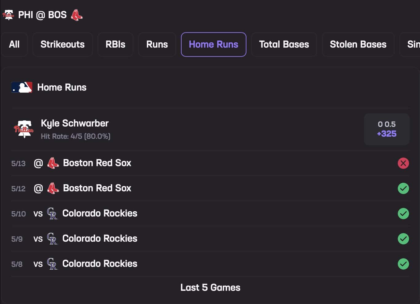 Kyle Schwarber May 14 Stats Hub Home Runs