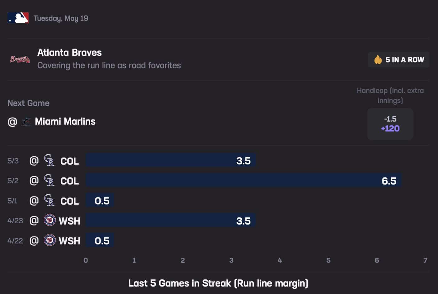 Braves May 19 Stats Hub Run Line