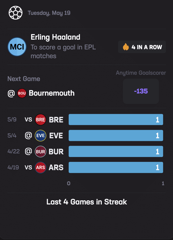 haaland goalscoreer