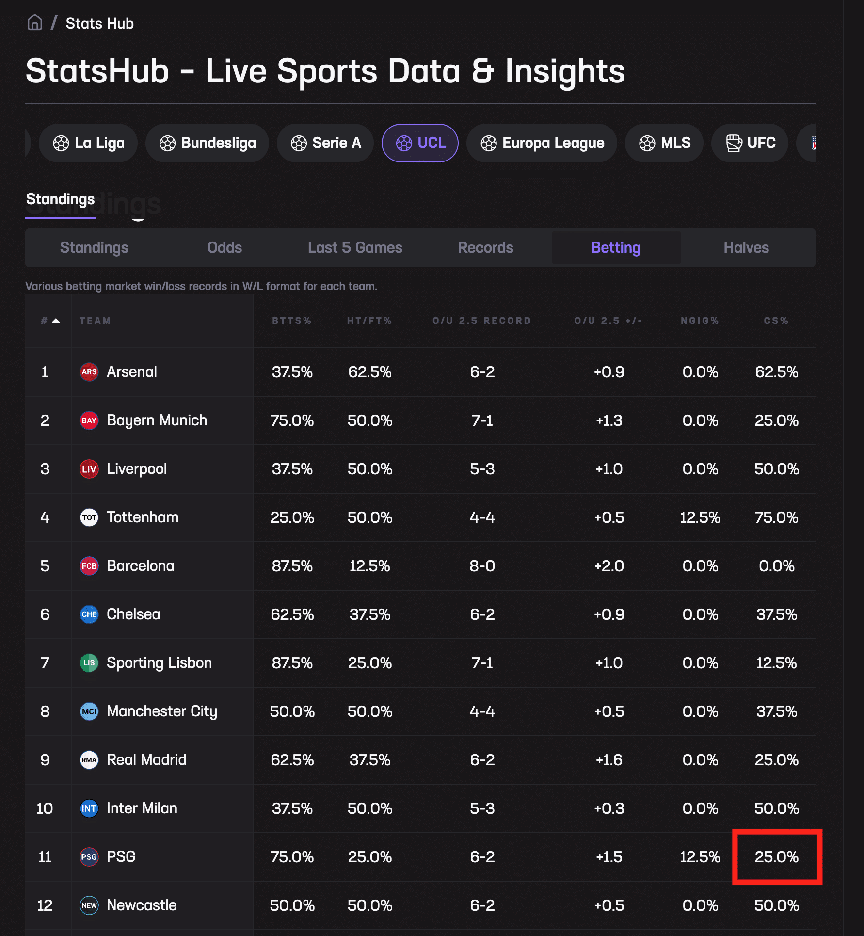 statshub UCL final
