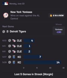 Stats Hub Yankees Tigers