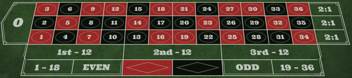 European roulette table