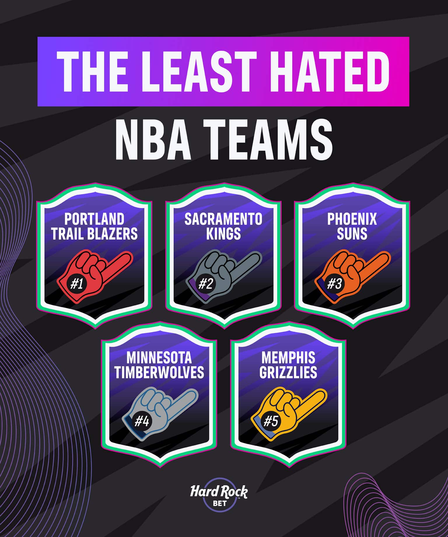 Least Hated NBA Teams