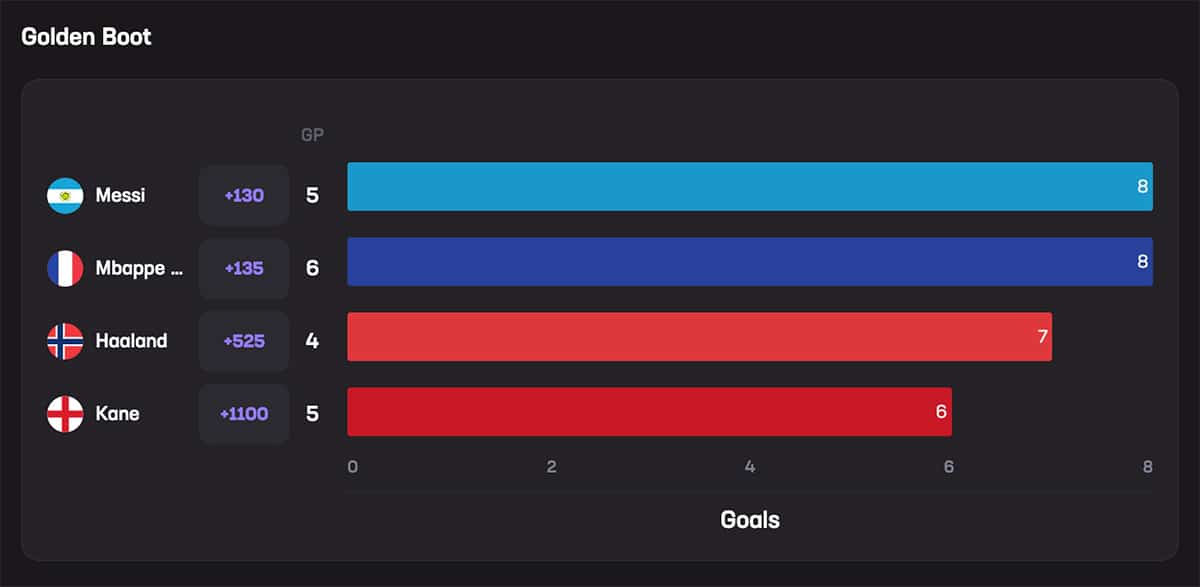 goldenboot